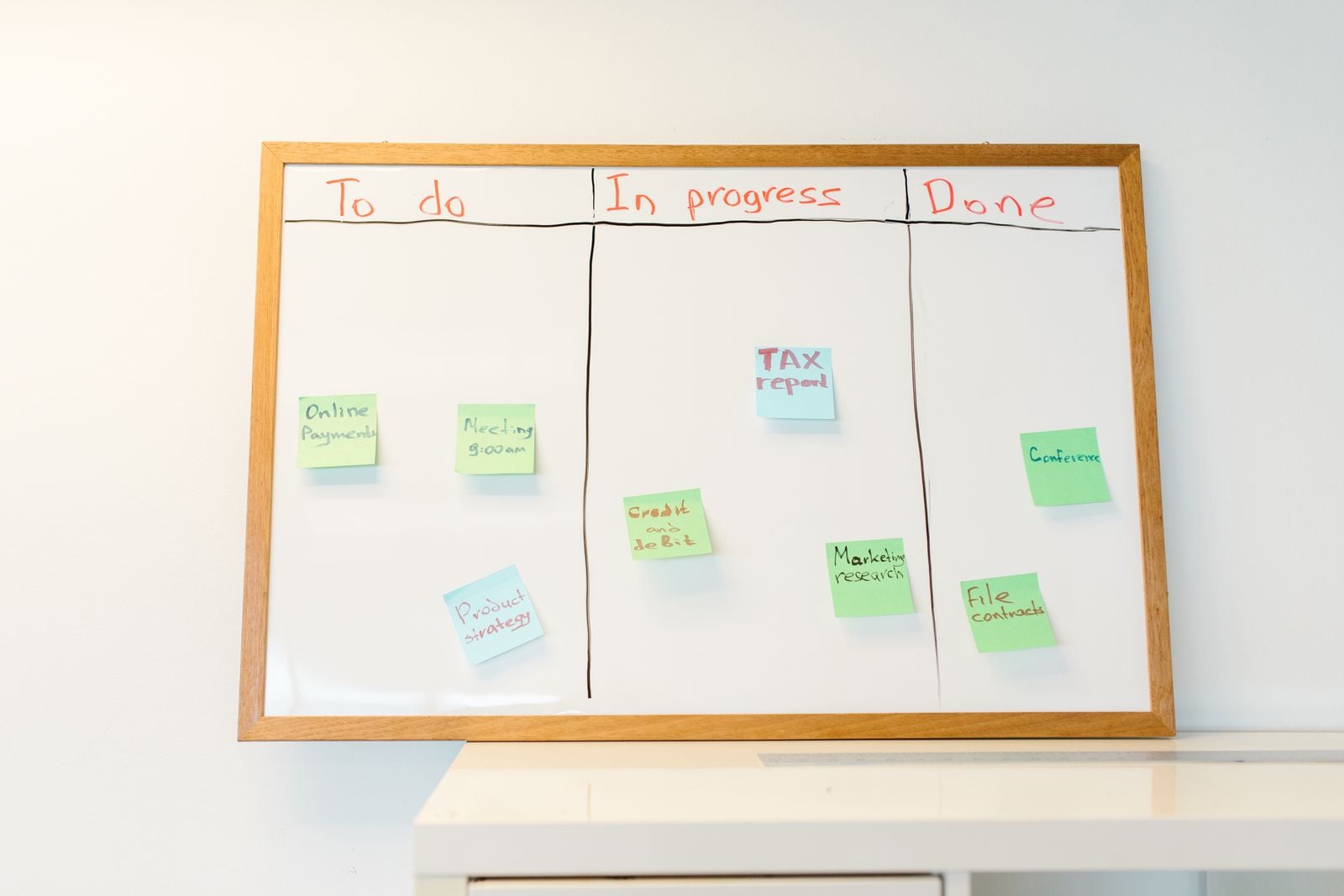 A kanban board with To Do, In Progress and Done columns and sticky notes scattered across them